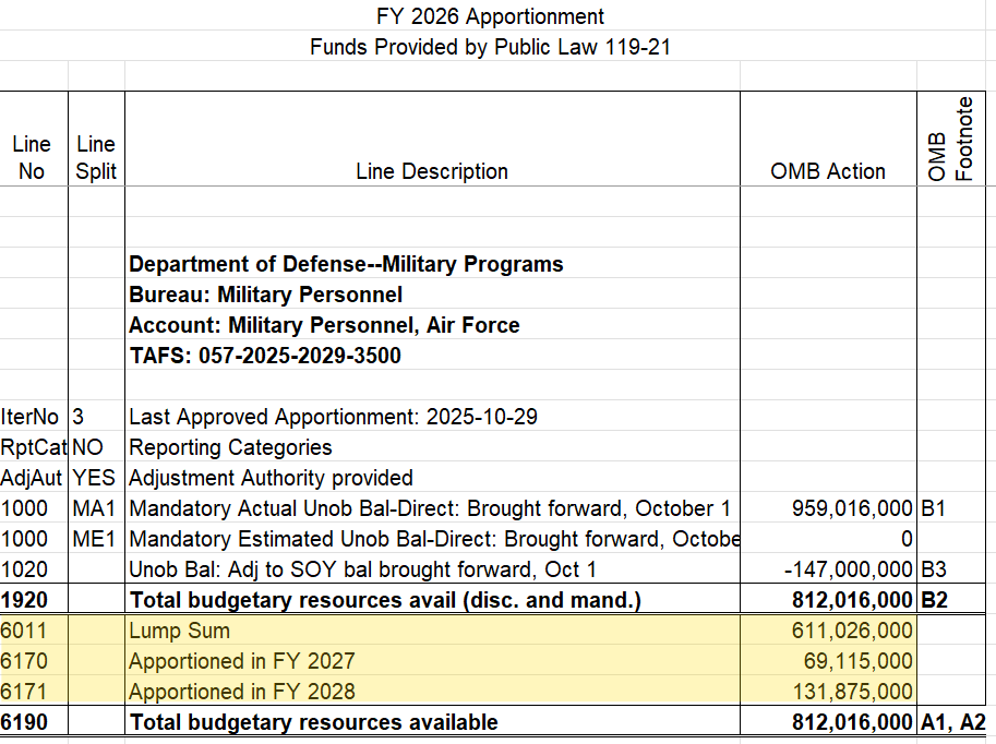 SF-132 for Military Personnel, Air Force