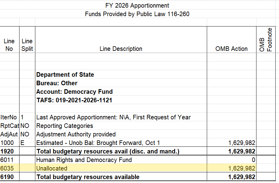 SF-132 for Democracy Fund