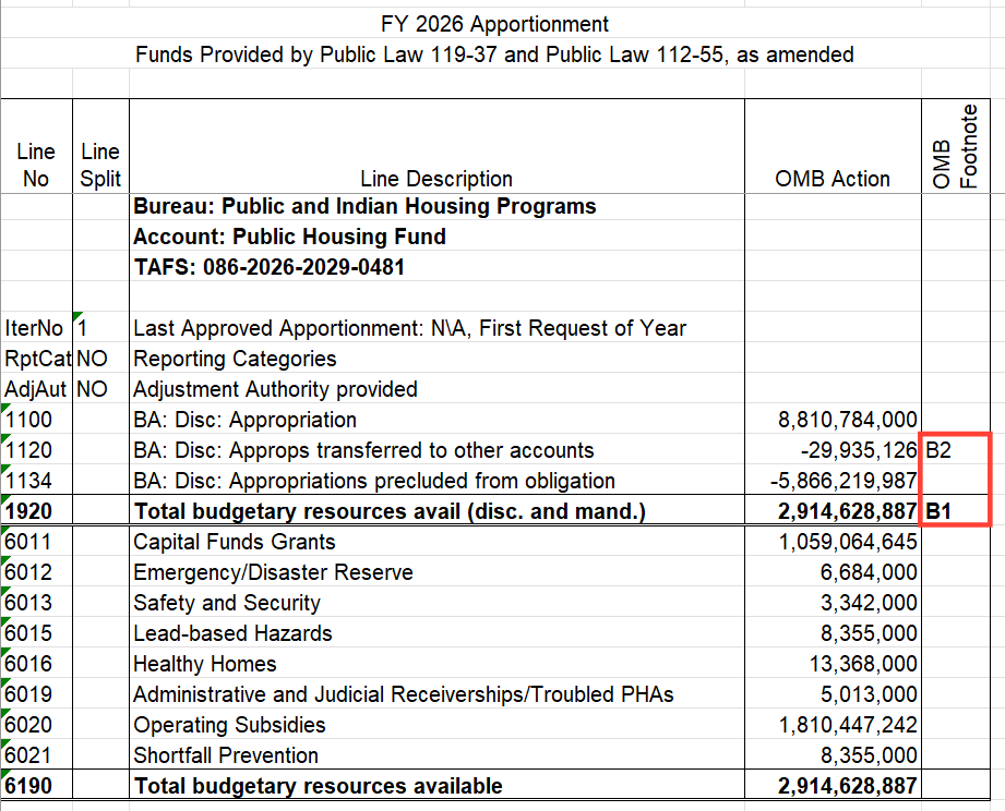 SF-132 footnotes section showing B footnotes for Public Housing Fund