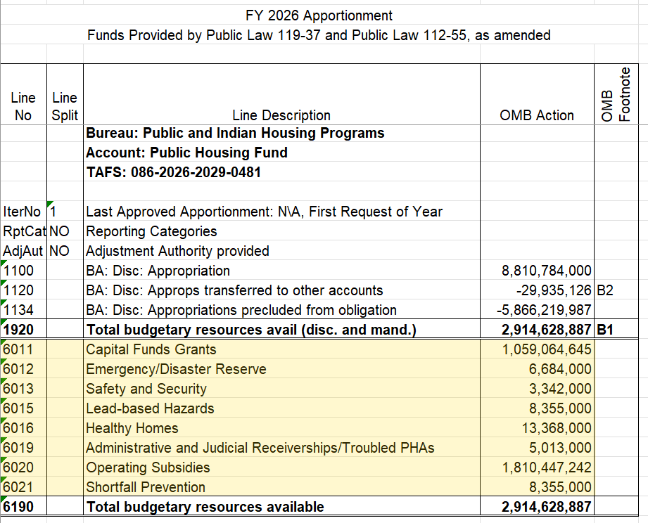 SF-132 Category B section for Public Housing Fund showing program line allocations