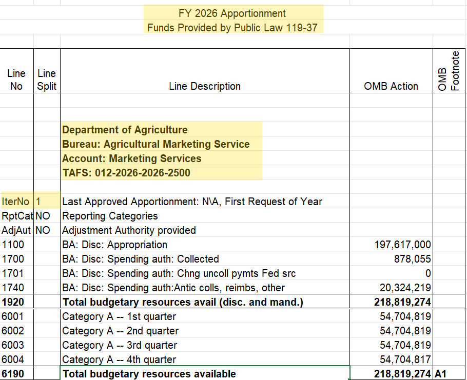 SF-132 for USDA Agricultural Marketing Service