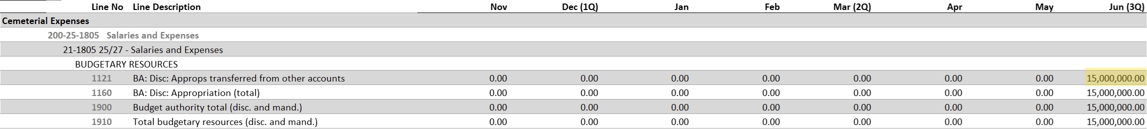 SF-133 showing corresponding transfer in to receiving account
