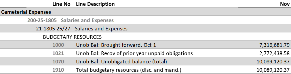 SF-133 showing transfer out from 3-year Cemeterial Expenses account