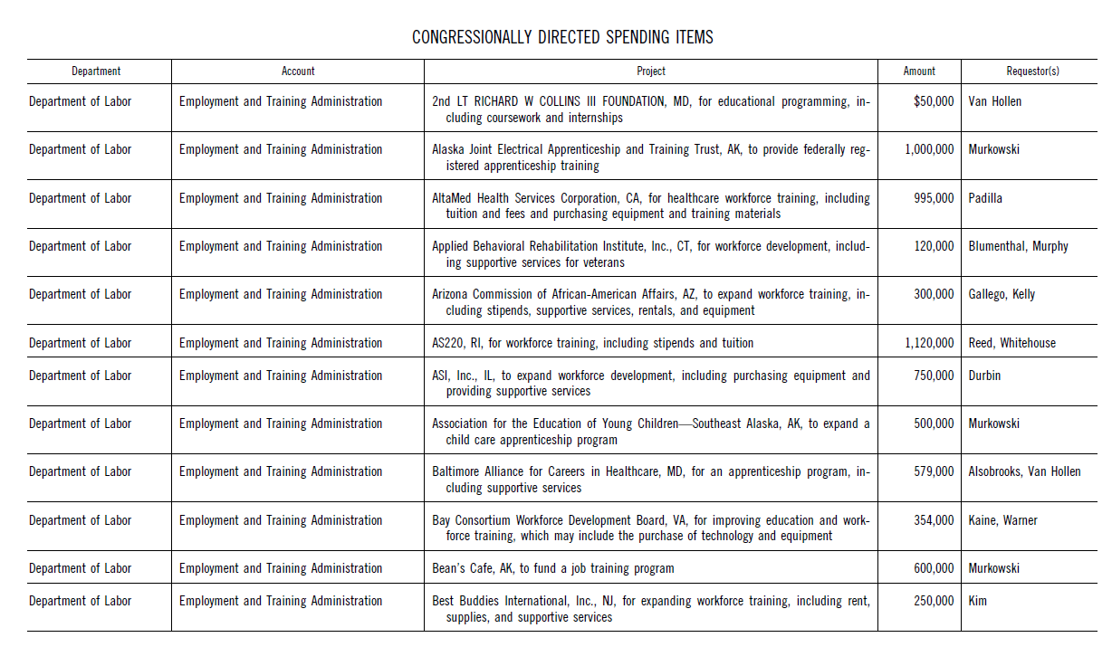 Congressionally Directed Spending Items table from the FY 2026 Senate Labor, HHS, Education report listing earmarks by department, account, project name, amount, and requesting Senator.